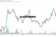 以太坊价格涨跌史 以太坊涨跌历史价格