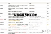 以太坊在各国的应用 以太坊有什么应用价值