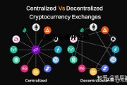 以太坊由谁开发的 以太坊的主要开发者是谁