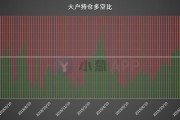庄家的比特币持仓成本 庄家的比特币持仓成本怎么算