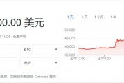2月9日比特币 比特币4月22日