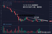 以太坊凌晨盘面操作 以太坊一般几点波动大