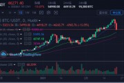 比特币跌时候什么币会涨 比特币跌时候什么币会涨停