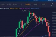 18亿资金入比特币 18亿资金入比特币公司