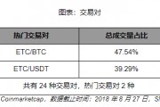 比特币查询换手率 比特币换手率怎么看