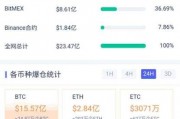 比特币如何提现美金 比特币如何提现美金到银行卡