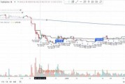 比特币每天定投时间 比特币定投是什么意思啊