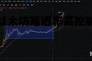 以太坊延迟率高挖矿 以太坊延迟率影响收益吗