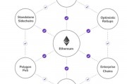 以太坊公链方向 以太坊公链是什么意思