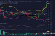 以太坊短线拉升突破新高的简单介绍
