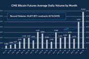 比特币期货交割时间今日 比特币期货交割时间今日行情