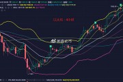 以太坊股票最新分析行情 以太坊行情分析及最新预测