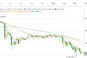 0.05比特币多少人民币 025比特币等于多少人民币