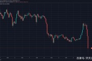 股票群炒比特币指数 股票群炒比特币指数是多少