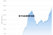 每个以太坊挖矿成本 以太坊挖矿需要投入嘛