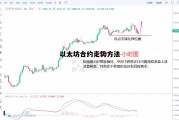 以太坊合约走势方法 以太坊合约怎么看行情