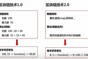 比特币众筹分红项目 比特币支持众筹是啥意思