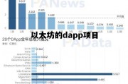 以太坊的dapp项目 以太坊 approve