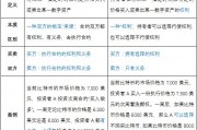 比特币期权交割前卖出 比特币合约是期货还是期权