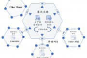 以太小丑和以太坊什么关系 以太小丑app开发时间多少?