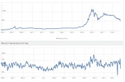 山东比特币走势行情图片 山东比特币走势行情图片最新