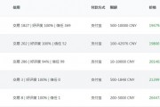 币信的比特币怎么提现 币信的比特币怎么提现到银行卡