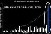 比特币占有率查询 比特币市值占比查询