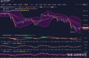 比特币今日破位吗 比特币跌破多少为爆仓