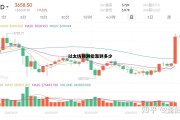 关于以太坊预测能涨到多少的信息