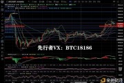 包含策略比特币盘整风险的词条