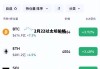 2月22以太坊价格 以太坊2021年2月份价格走势