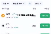 2月22以太坊价格 以太坊2021年2月份价格走势
