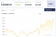 比特币聊天软件哪个好 比特币交易用什么软件好
