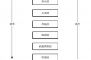 以太坊提供的功能 以太坊提供一个非常重要的功能