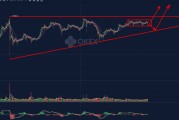 比特币价格上证指数 比特币价格上证指数走势图