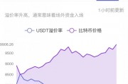 韩国比特币为什么溢价 韩国比特币为什么溢价那么高