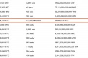 比特币等于1万美金 比特币等于1万美金多少