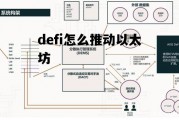 defi怎么推动以太坊 delegatecall 以太坊