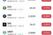 比特币luna币怎么不见了的简单介绍