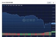 狗狗币行情能像比特币吗 狗狗币有没有可能成为比特币