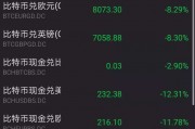 海外比特币有没有网址 海外比特币有没有网址查询