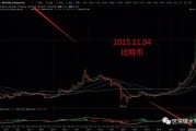 比特币开仓技术视频 比特币开仓技术视频教程