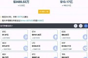 快速查询比特币余额 快速查询比特币余额的方法