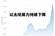 以太坊算力持续下降 以太坊算力怎么越来越低