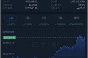 比特币2020年未来价格 比特币2020年未来价格是多少