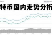 比特币国内走势分析图片 币看比特币实时行情走势图
