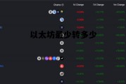 以太坊最少转多少 以太坊能不能到10000