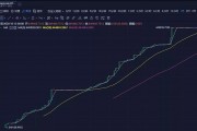 gbtc和比特币换算关系 gbtc基金和比特币的关系
