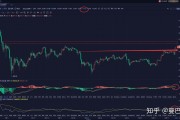 以太坊回调计划 以太坊会不会回调