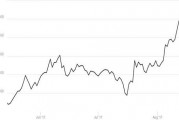 btc比特币价格行情 btc比特币今日行情分析